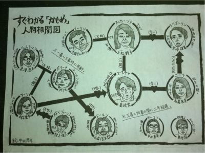ペレ ほとんど嘘 ペレ ほとんど嘘