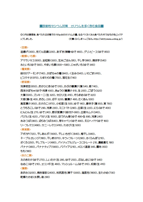 カリウムを多く含む食品について。_f0177295_15441519.jpg