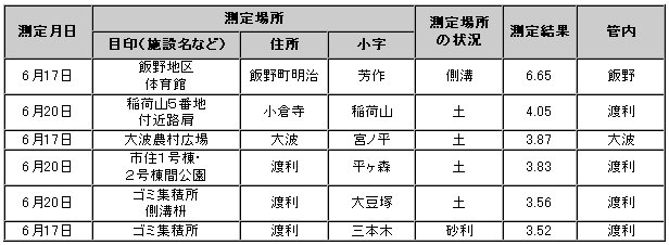 ▼それだけの放射能を拭える清潔なハンカチはこの世界のどこを探してもないのです_d0017381_4112038.jpg