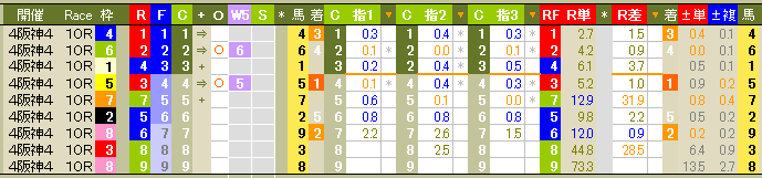 2100 ▼宝塚記念。　前日予想が的中！　ＷＩＮ５、遂に最高額の２億円配当がつく！_c0030536_16265075.gif