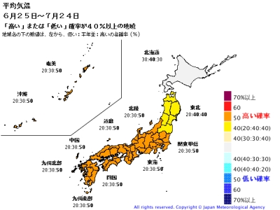 1ヶ月予報と注意点_b0164360_15343298.jpg