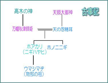 媛社神社（七夕神社）（１）ニギハヤヒを祀っていた？_c0222861_21502526.gif