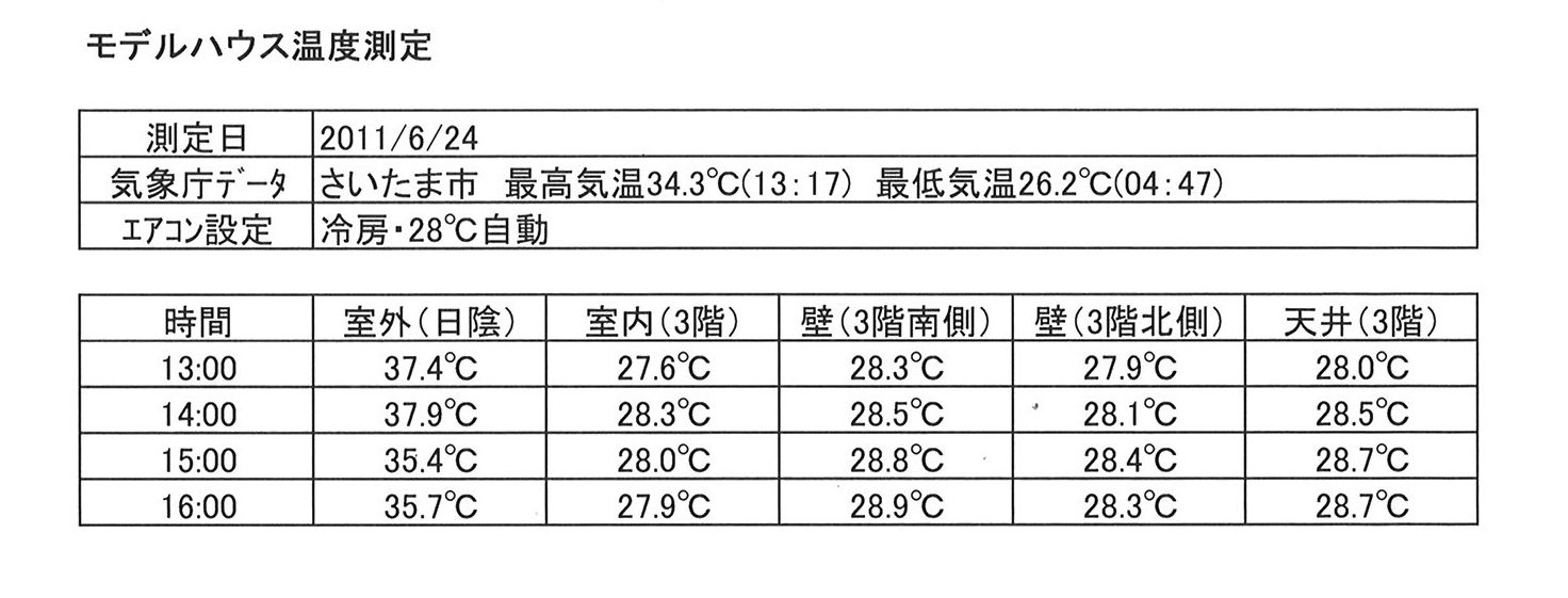 『夏の家』　住宅の省エネ（４）データを見る_c0179807_14584867.jpg