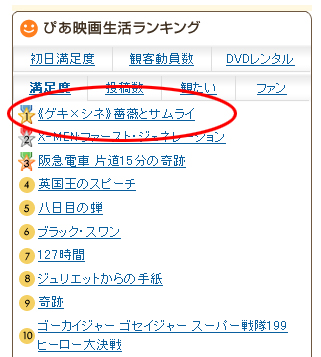 ただ今【ぴあ満足度1位】&【Yahoo!レビュー（採点）2位】_f0162980_17211414.jpg