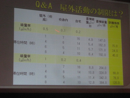「放射能に関する講演会 放射能の人体への影響 ~学校・園での放射線への対応~」_b0063162_23165383.jpg