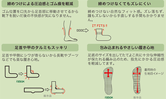 ●足にやさしいRASOXのご紹介です。_c0166293_1126382.gif