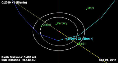 エレニン彗星とマヤ暦との関連性_b0213435_22222484.jpg