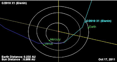 エレニン彗星とマヤ暦との関連性_b0213435_2226365.jpg