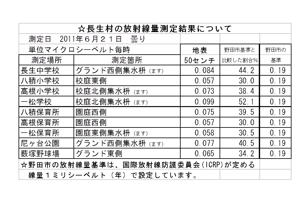 放射線測定の頻度を増やして_a0177819_2113836.gif