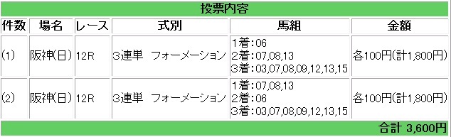 日曜日の結果_e0052353_0131158.jpg