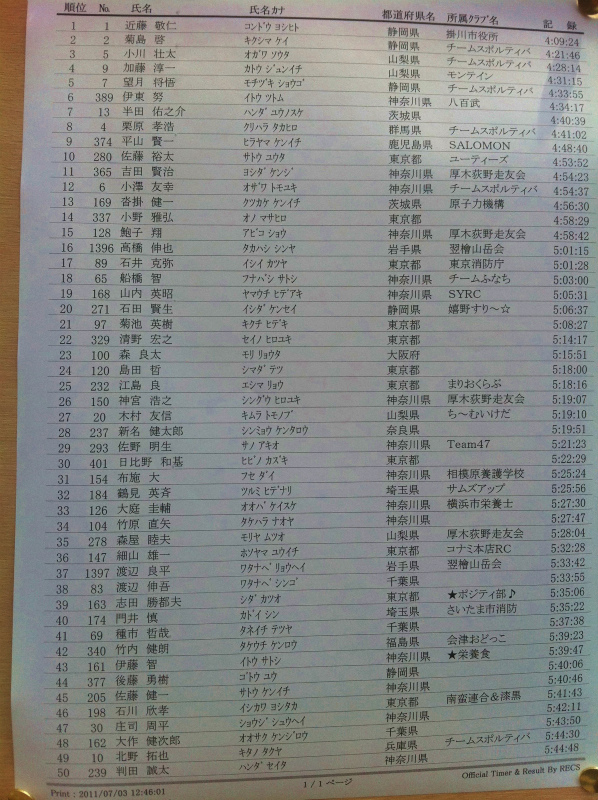 第13回北丹沢12時間山岳耐久レース_b0220886_0113922.jpg