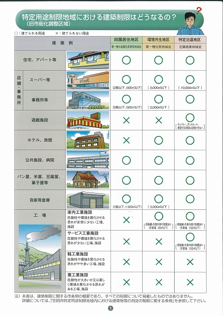 コンパクトシティと都市計画の線引き制度・・・笠岡市(岡山県)を視察して_f0141310_8264617.jpg
