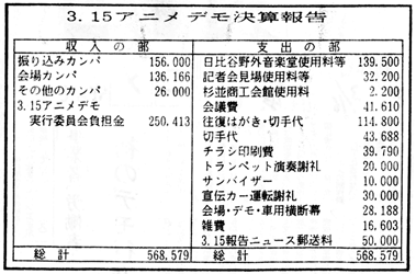 「動画2枚でラーメン1杯を」　アニメ制作費引き上げ・銀座デモの記録_c0024539_2212761.gif