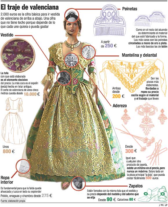 バレンシアの民族衣装 Traje Tradicional De Valencia 地中海の街から バルセロナ