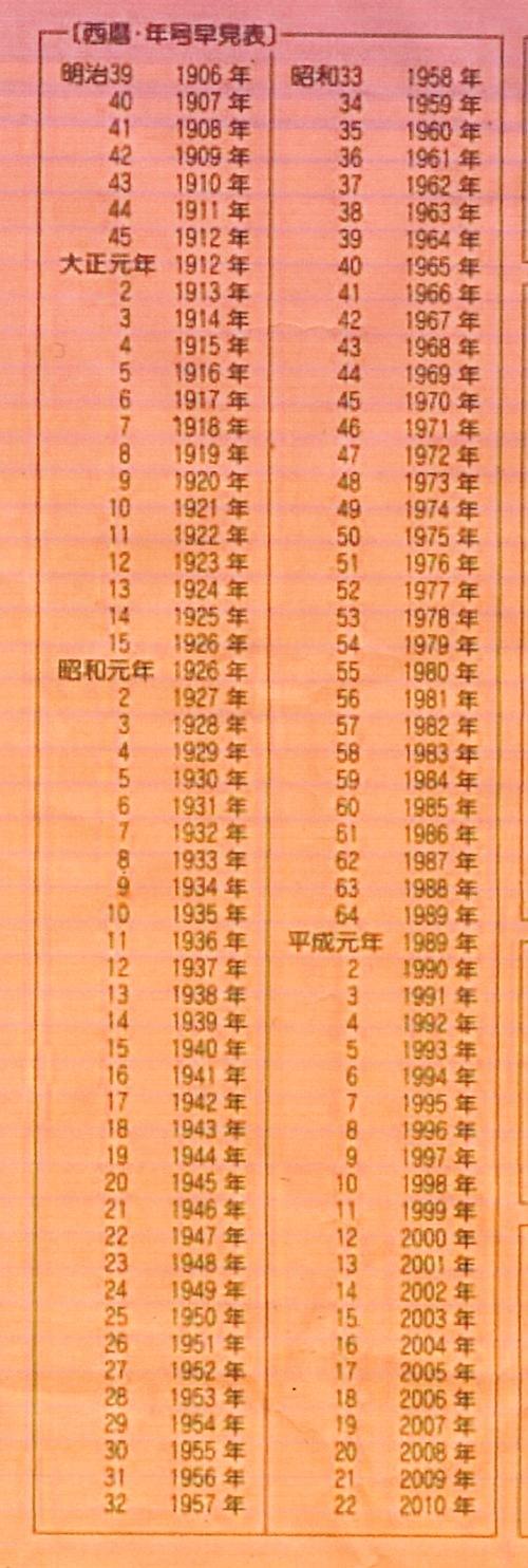 西暦 年号 早見表_b0033699_13292895.jpg