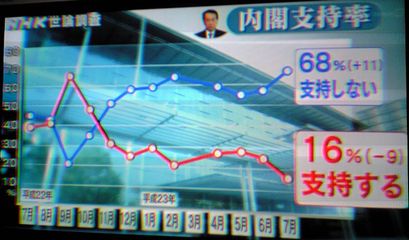 支持率16%_f0081443_2239403.jpg