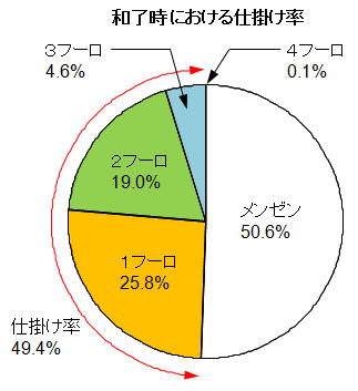 【牌譜解析】打点が下がるポンテン・チーテンを取るタイミングは？_b0126381_1913376.jpg