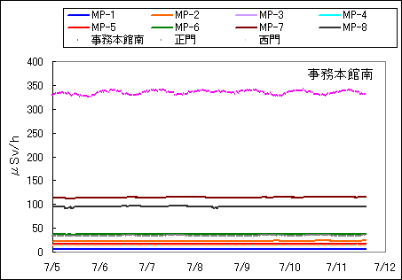 放射性物質拡散予想図と測定結果_e0171497_19145982.gif