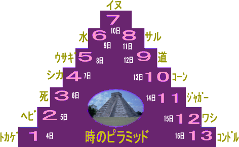 トカゲと蟹座がシンクロした?_b0213435_19594774.gif
