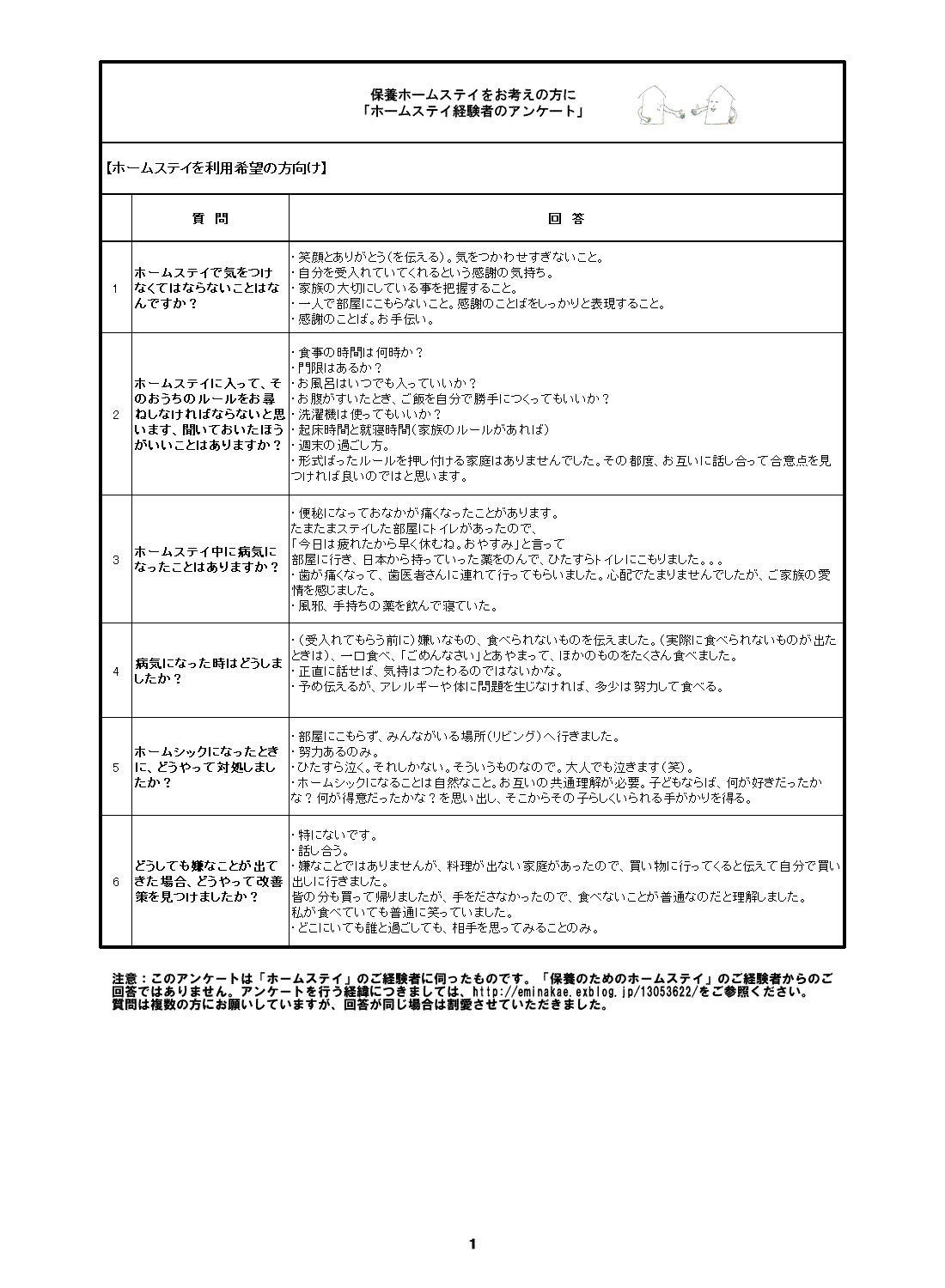 リフレッシュ・ホームステイをお考えの方に。アンケート回答を画像にしました。_a0207462_21243185.gif