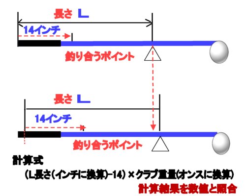 スイングバランスについて考える_d0198735_2210499.jpg