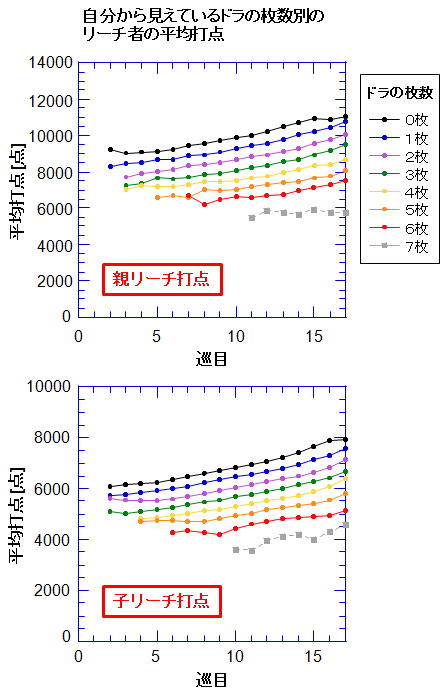 【牌譜解析】相手のリーチは高そう？_b0126381_15102954.jpg