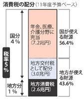 市議選告示まで38日_e0128391_749211.jpg