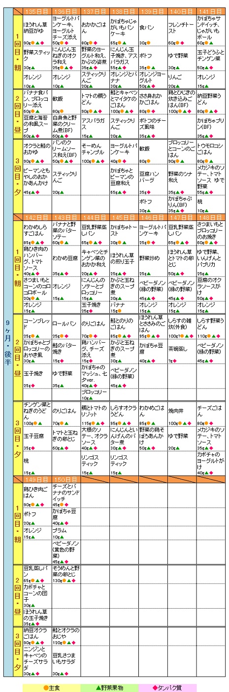 9ヶ月後半の献立表 もぐもぐ