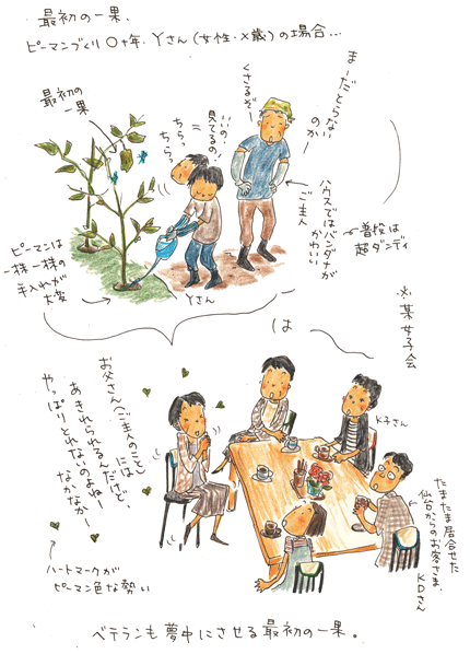 最初の一果(ベテラン・Yさんの場合)_f0236291_9524877.gif