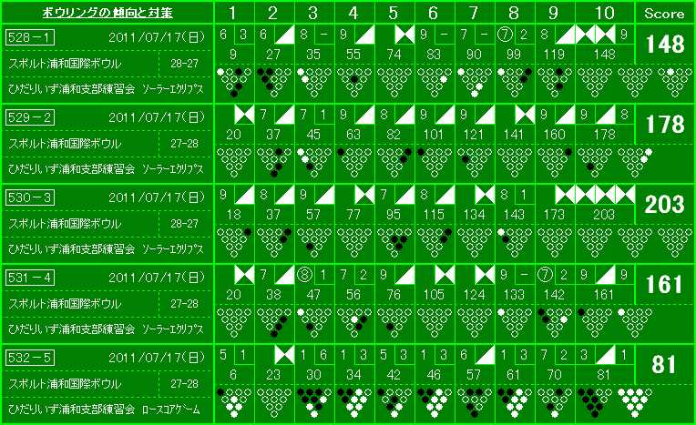 【左】ひだりいず浦和支部練習会＆【右】R1わらび店練習_f0131181_072449.jpg