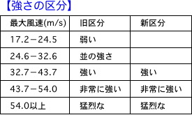 台風情報の不親切さ_d0006690_15523930.jpg