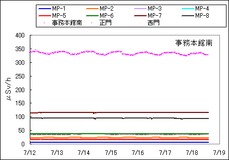 放射性物質拡散予想図と測定結果 19.20,21_e0171497_18233058.gif