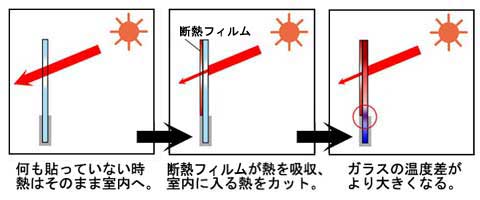 窓ガラスに断熱フィルムを！その２　～要注意！こんな窓ガラス、こんな貼り方！～_d0162214_1737985.jpg