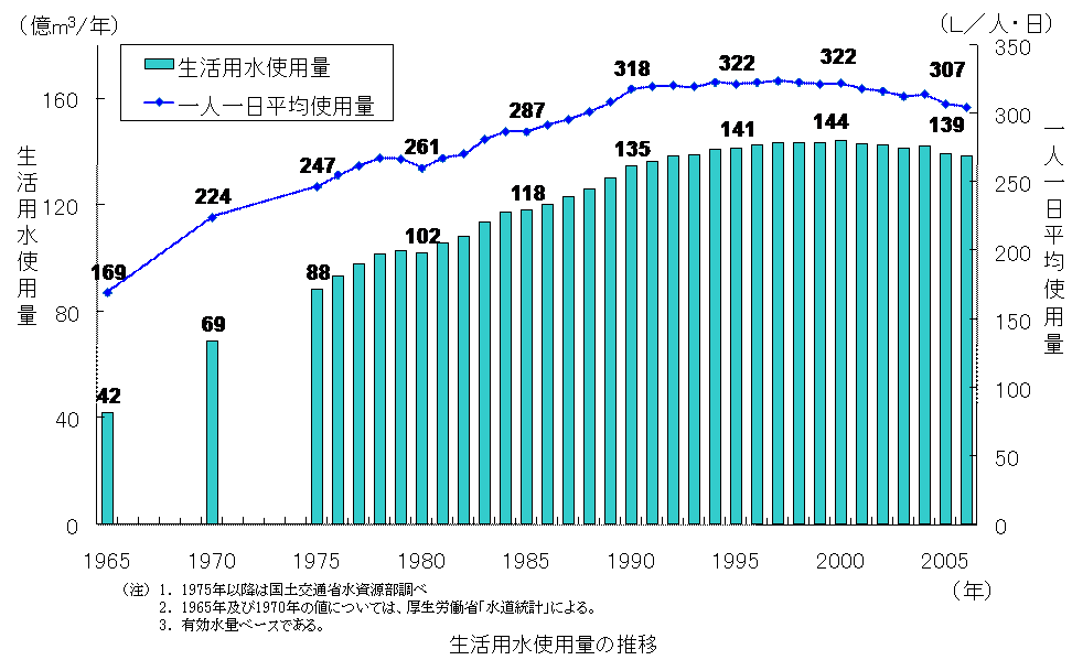 節水で節電_d0004728_10185651.gif