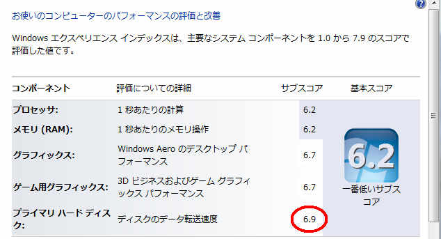 SSD と HDD のバフォーマンス比較_f0070279_065785.jpg