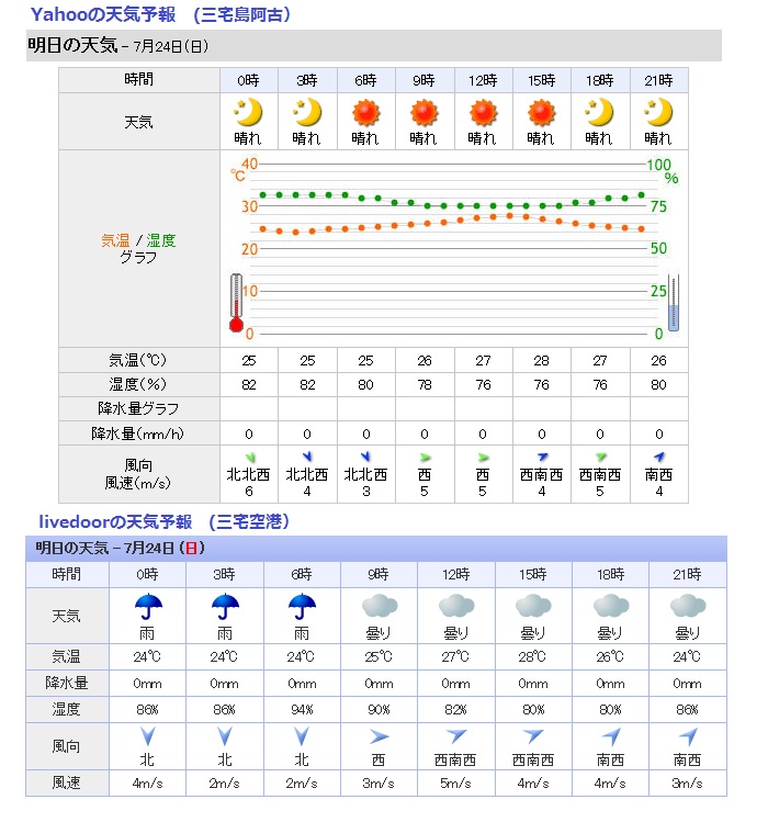 台風一過、三宅の夏本番に乾杯しよっ！_d0161382_224954100.jpg