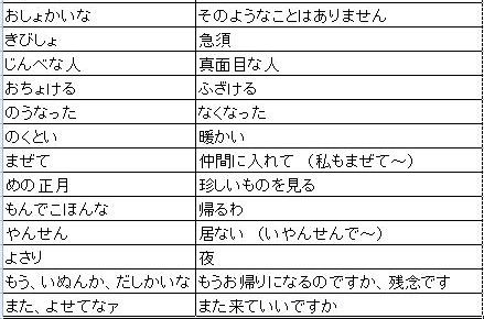 方言 って面白いね 旅立ち