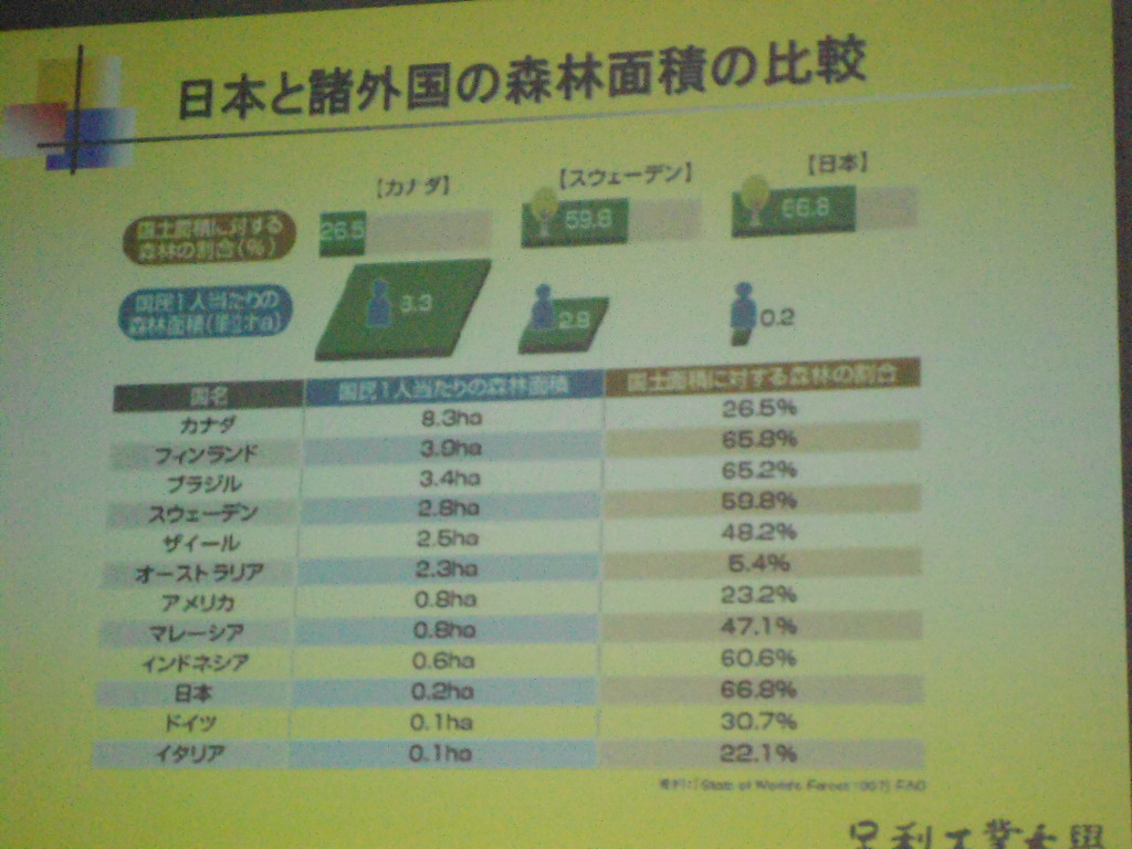環境シンポジュウム_c0066693_1782686.jpg
