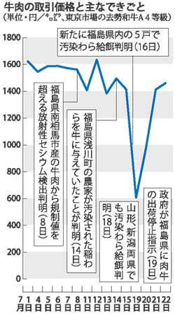 日記＊20110723＊法頂和尚の本リクエスト☆NHKスペシャル「飯舘村～人間と放射能の記録～」_d0086230_082066.jpg