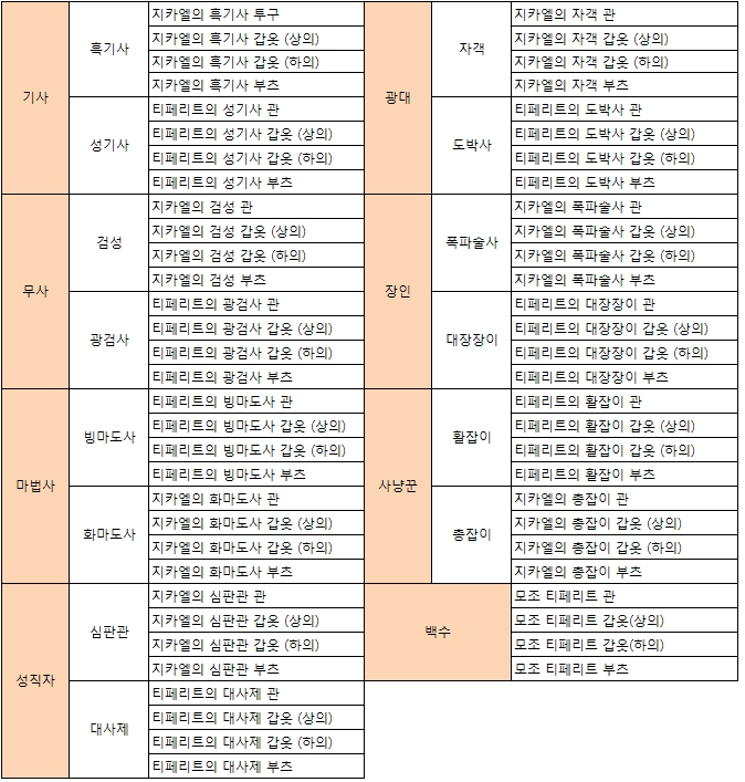 賢者の塔関連_d0073120_231617.jpg