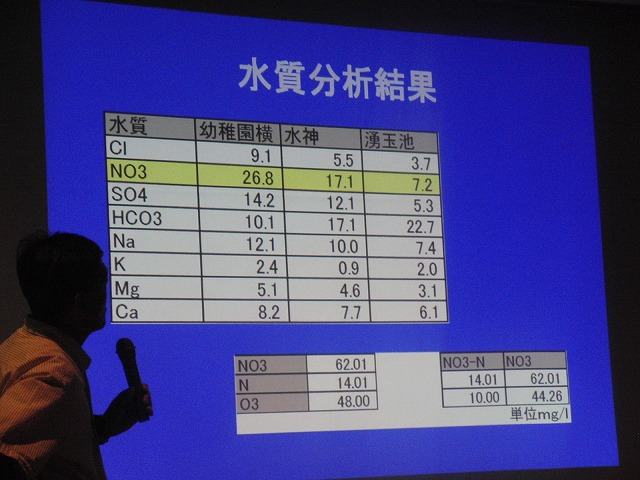 いろいろなことがわかった「田宿川をもっと学ぼう!」講演会_f0141310_7111762.jpg