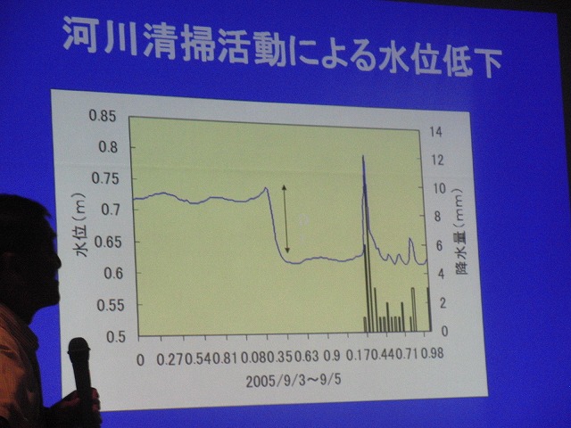 いろいろなことがわかった「田宿川をもっと学ぼう!」講演会_f0141310_71335100.jpg