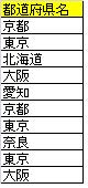 これ豆知識 エクセル関数を使いましょう_b0215826_16132297.jpg