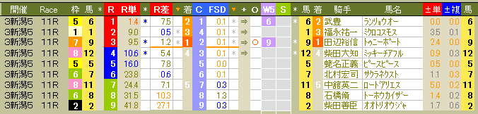 2125 ▼今日のレースは総体的に良かった。適度に波乱あり、順当ありの競馬だった。_c0030536_1834423.gif