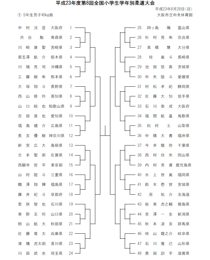 第8回全国小学生学年別柔道大会組み合わせ 大阪市中央体育館 道場日記 不定期便