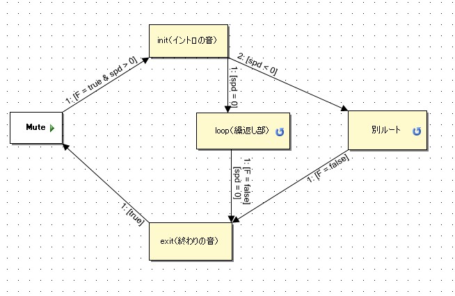 LokProgrammer 4.2.0　その３_f0190014_0352947.jpg