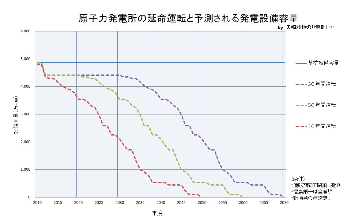 原子力発電の行方と代替電力Ⅶ(再生可能エネルギー、コージェネレーション)_e0223735_204002.jpg