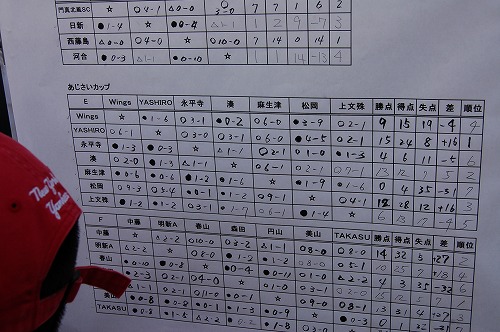 シリーズ うちの次男 【YASHIRO JFC 優勝!】_b0097729_0145789.jpg