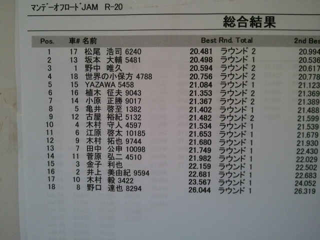 FRC 谷田部アリーナ　マンデイ　オフロードジャム参戦_c0139380_22411980.jpg