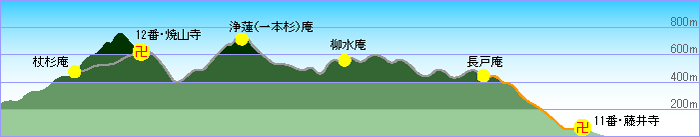 遍路ころがし・焼山寺登り下り_f0213825_1585316.gif